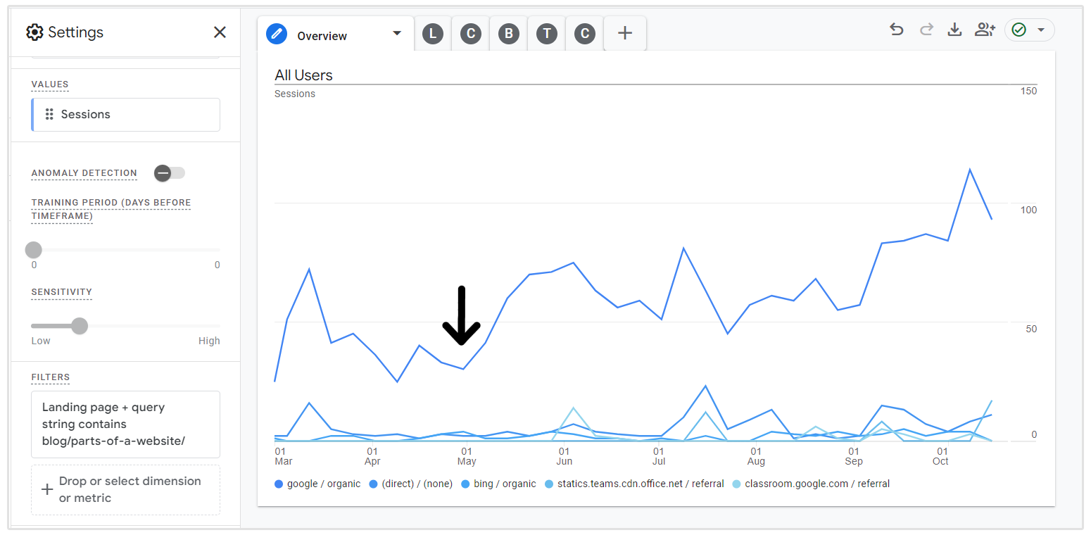 Leistung von Google Analytics